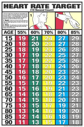 target heart rate for brisk walking